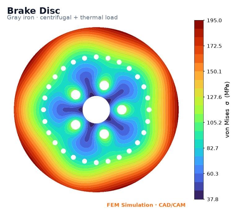 FEA von Mises stress map of a brake disc